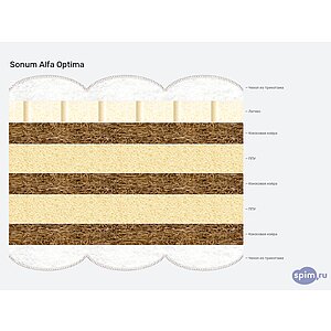 ������ Sonum Alfa Optima