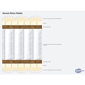 ������ Sonum Relax Middle