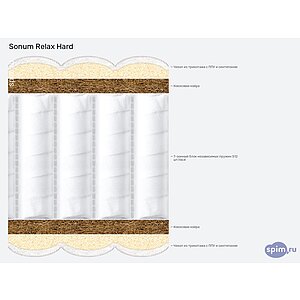 ������ Sonum Relax Hard