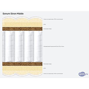 ������ Sonum Gros Middle