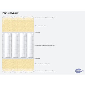 ������ ������ Hygge F
