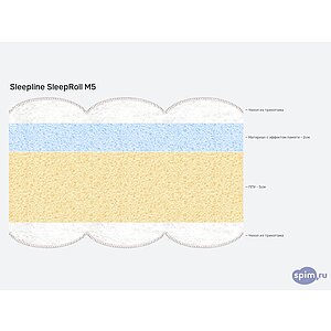 ������ Sleepline SleepRoll M5