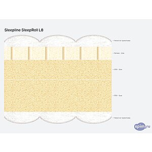 ������ Sleepline SleepRoll L8