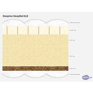 ������ Sleepline SleepRoll KL8