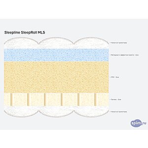 ������ Sleepline SleepRoll ML5