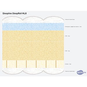 ������ Sleepline SleepRoll ML8