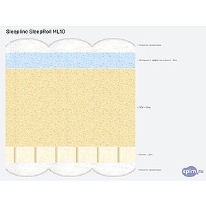 ������ Sleepline SleepRoll ML10