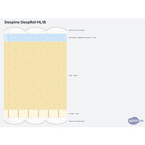 ������ Sleepline SleepRoll ML18