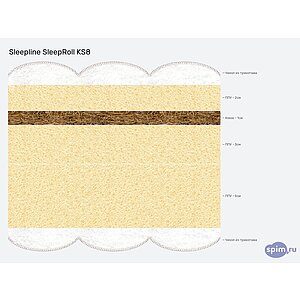 ������ Sleepline SleepRoll KS8