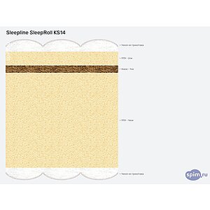 ������ Sleepline SleepRoll KS14