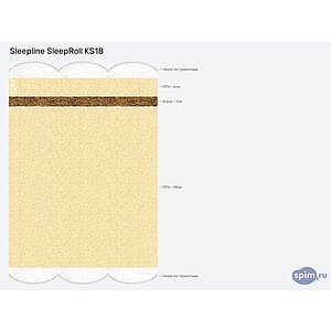 ������ Sleepline SleepRoll KS18