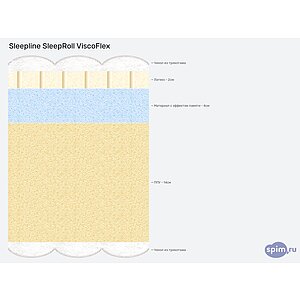 ������ Sleepline SleepRoll ViscoFlex