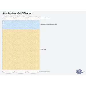 ������ Sleepline SleepRoll BiFlex Max