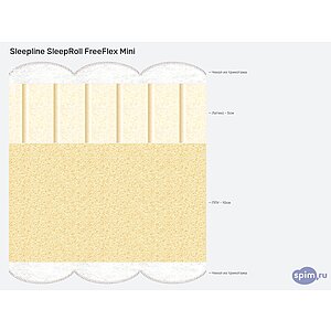 ������ Sleepline SleepRoll FreeFlex Mini