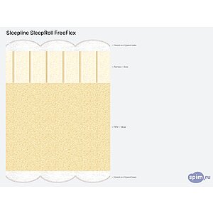 ������ Sleepline SleepRoll FreeFlex