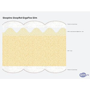 ������ Sleepline SleepRoll ErgoFlex Slim