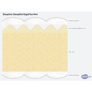 ������ Sleepline SleepRoll ErgoFlex Mini