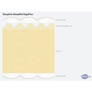 ������ Sleepline SleepRoll ErgoFlex
