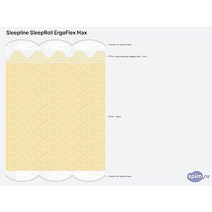 ������ Sleepline SleepRoll ErgoFlex Max