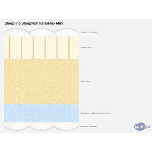������ Sleepline SleepRoll VarioFlex Mini