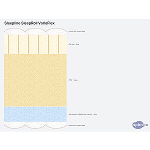 ������ Sleepline SleepRoll VarioFlex