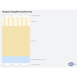������ Sleepline SleepRoll VarioFlex Max