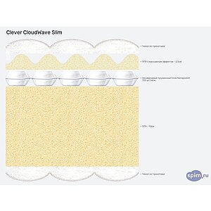 ������ Clever CloudWave Slim