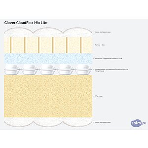 ������ Clever CloudFlex Mix Lite