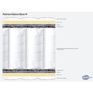 ������ ������ Natura Base M