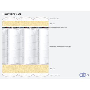 ������ Materlux Metauro