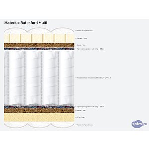 ������ Materlux Batesford Multi