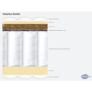 ������ Materlux Sandin