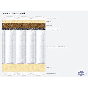 ������ Materlux Sandin Multi