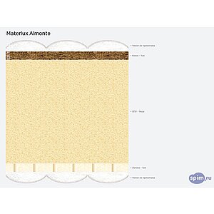 ������ Materlux Almonte