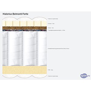 ������ Materlux Belmonti Forte