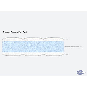 ������ Sonum Flat Soft