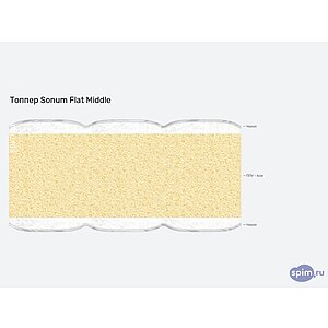 ������ Sonum Flat Middle