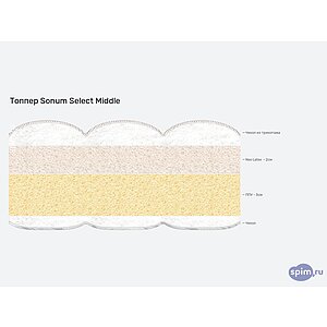 ������ Sonum Select Middle