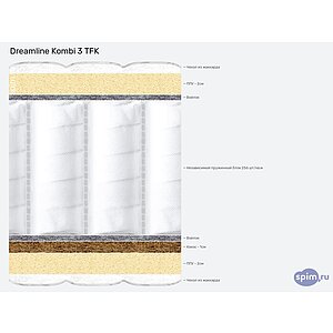 ������ DreamLine Kombi 3 TFK
