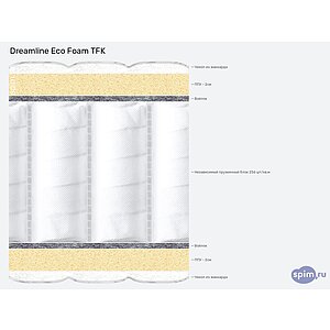 ������ DreamLine Eco Foam TFK