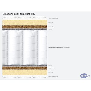 ������ DreamLine Eco Foam Hard TFK