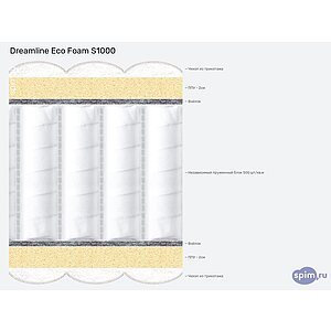 ������ Dreamline Eco Foam S1000