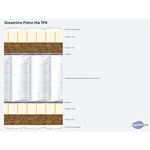 ������ Dreamline Prime Mix TFK