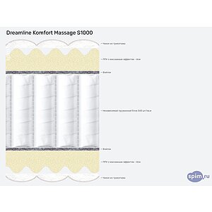 ������ DreamLine Komfort Massage S1000