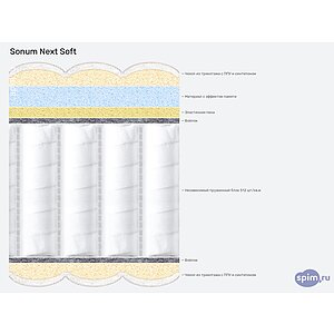 ������ Sonum Next Soft