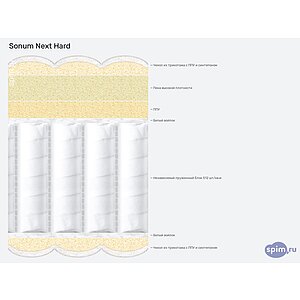 ������ Sonum Next Hard