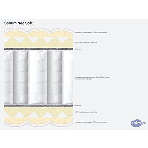 ������ Sonum Neo Soft