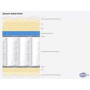 ������ Sonum Aston Hard