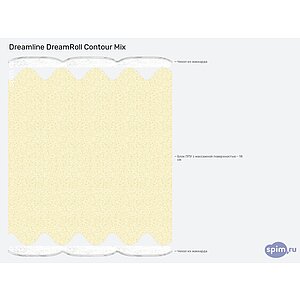 ������ DreamLine DreamRoll Contour Mix