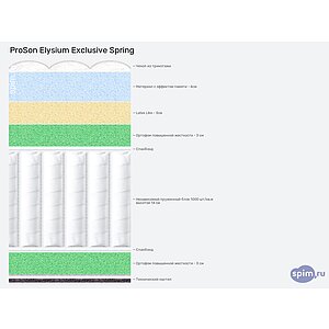 ������ ProSon Elysium Exclusive Spring